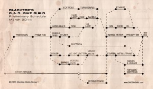 CPM-Schedule